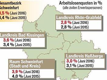 Quelle: Agentur für Arbeit  Grafik: Dagmar Klumb