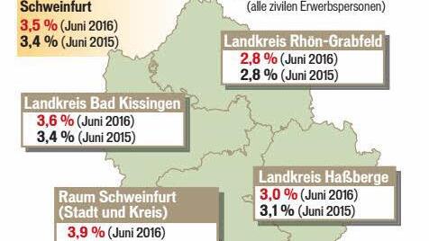 Quelle: Agentur für Arbeit  Grafik: Dagmar Klumb