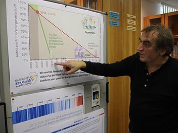 Die Energiewende in Deutschland müsste 2040 geschafft sein, um das Klima zu schützen, erklärt Güter Liebert vom Umweltbildungszentrum. Behielte man das aktuelle Umstiegs-Tempo bei, wäre dieses Ziel jedoch erst 2150 zu erreichen.  Foto: Jutta Rudel