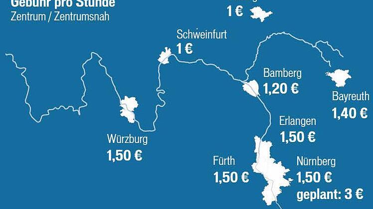 Parkplatzpreise in Franken