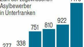 ... der Jahre 2008 bis 2013 (von links nach rechts). Grafik: Susanne Röhrig