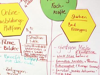 Regionalmarketing zur Fachkräfte-Gewinnung: Ergebnisse des Januar-Workshops. Svenja Melchert