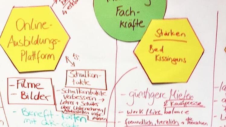 Regionalmarketing zur Fachkräfte-Gewinnung: Ergebnisse des Januar-Workshops. Svenja Melchert