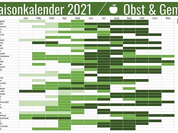 Saisonkalender 2021 vom inFranken.de Garten-Ratgeber