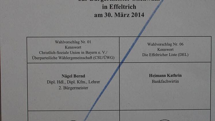 Nägel oder Heimann hieß es für die Wähler in Effeltrich.