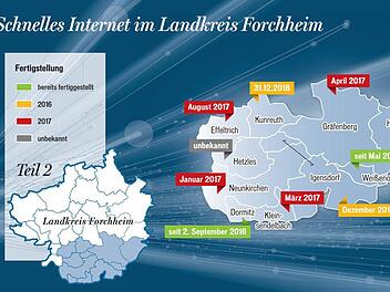Der zweite Teil der Serie: Breitbandausbau im Landkreis Forchheim. Grafik: Dagmar Klumb