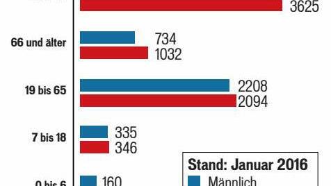 Quelle: Stadtverwaltung Bad Brückenau; Grafik: Oksana Gepting