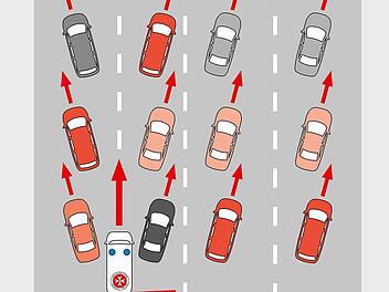 Die Rettungsgasse muss immer zwischen der äußersten linken Spur und der unmittelbar rechts daneben gebildet werden. Bildmaterial: Johanniter