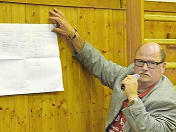 Das Konzept von Günther Rausch für den TV "Vater Jahn" Winkels e.V. konnte nicht alle Mitglieder überzeugen. Nachdem Präsident und Vize zurückgetreten waren, stellte er sich als Einziger zur Wahl, erreichte aber nicht die Stimmenmehrheit.  Foto: Peter Rauch
