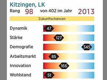 Quelle: Prognos AG