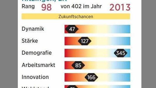 Quelle: Prognos AG