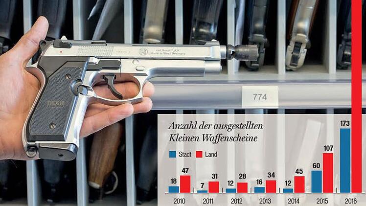 Die Anzahl der neu ausgestellten Kleinen Waffenscheine im Landkreis Bamberg war 2016 so außergewöhnlich hoch, dass der Balken ganz rechts erst außerhalb des Bildrahmens endet: Mehr als 750 Genehmigungen für Schreckschusswaffen stellte die Behörde im vergangenen Jahr aus. Foto: Jens Büttner/dpa(Archiv)