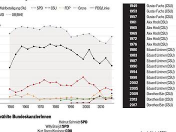 Grafik: Saale-Zeitung