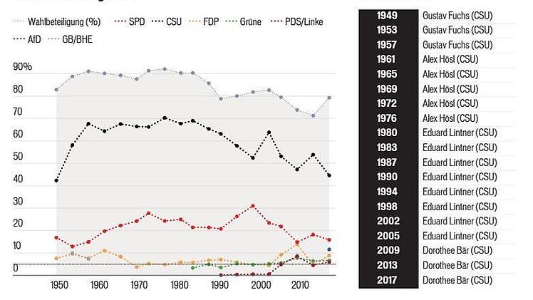 Grafik: Saale-Zeitung