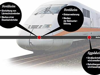 Acht Jahre Bauzeit und 300 Millionen Euro für knapp 14 ICE-Gleiskilometer in beiden Richtungen zwischen Eggolsheim und Baiersdorf: die Bahn will das Verkehrsprojekt "Deutsche Einheit 8" bis 2022 in Höhe fertiggestellt haben.