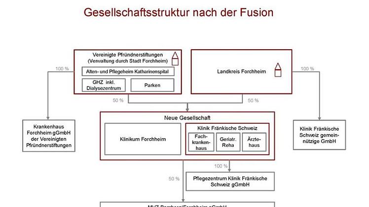 Grafik: Stadt Forchheim