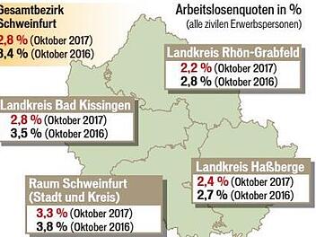 Die Arbeitslosenquoten sanken im Oktober weiter. Grafik: MGO/Franziska Schäfer