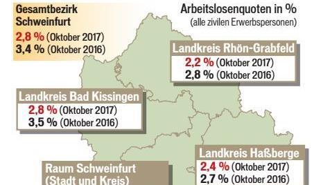 Die Arbeitslosenquoten sanken im Oktober weiter. Grafik: MGO/Franziska Schäfer
