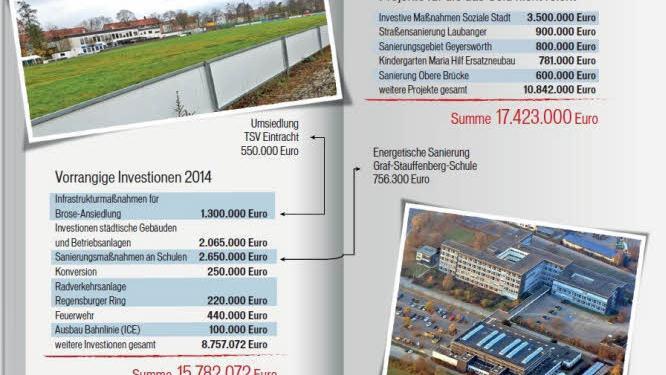 Die Finanzplanung der Stadt Bamberg (Quelle: Stadt Bamberg, Grafik F. Schäfer, Foto1: B. Herbst, Foto 2: R. Rinklef)