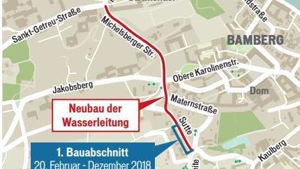 Großprojekt Sutte Matern und Michelsberg