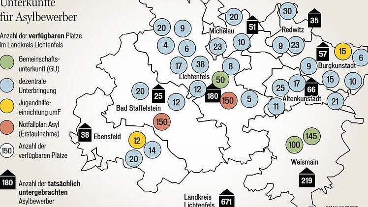 Die Übersicht zeigt sowohl die verfügbaren Plätze für Asylbewerber im Landkreis als auch die tatsächlich genutzten