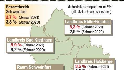 Die Arbeitslosenquoten im Gebiet Main-Rhön