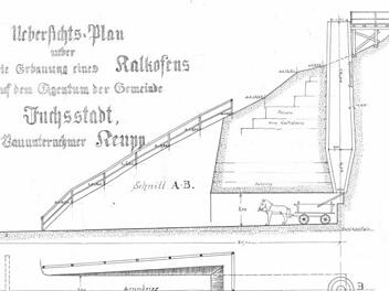 Der Übersichtsplan zeigt die Seitenansicht des Fuchsstädter Kalkofens. Oben ist die Holzkonstruktion erkennbar über die der Ofen mit den gebrochenen Kalksteinen gefüllt wurde. Nach dem Brennvorgang wurde der Brandkalk über eine Rutsche auf einen Wagen geladen und abtransportiert. Foto: Repro Deschner