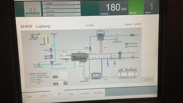Gesteuert wird die komplette Anlage via Computertechnik.