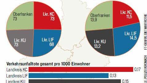 Verkehrsunfälle von 2010 bis 2012 (ohne Autobahn)