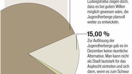 Quelle: FT-Online-Umfrage; Grafik: D. Rothe
