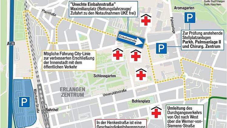 So könnte die neue Verkehrsführung rund um das Universitätsklinikum in Erlangen aussehen. Die Neue Straße soll durch eine Einbahnstraße am Maximiliansplatz  entlastet werden. Der Durchgangsverkehr aus Osten über die Werner-von-Siemens-Straße geleitet werden.  Eine "City-Linie" mit Kleinbussen ist vom Großparkplatz aus geplant. Quelle: Stadt Erlangen, Grafik: Fränkischer Tag/Klaus Heim