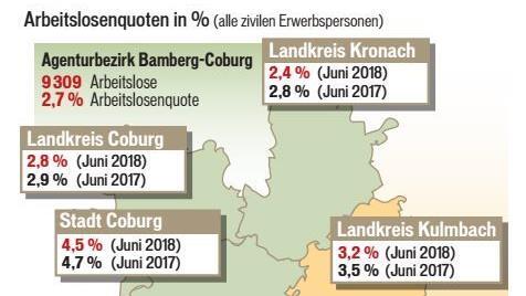 Die Arbeitsmarktzahlen im Juni 2018. Grafik: Franziska Schäfer