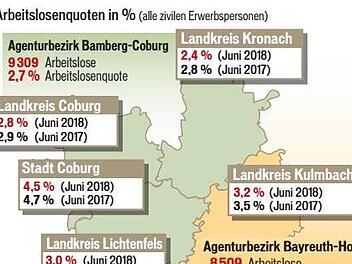 Die Arbeitsmarktzahlen im Juni 2018. Grafik: Franziska Sch&auml;fer