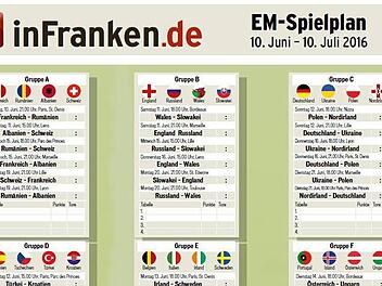 Der Spielplan der EM: Wer spielt wann gegen wen bei der Europameisterschaft? Der Plan als PDF zum Ausdrucken ist im Artikel.