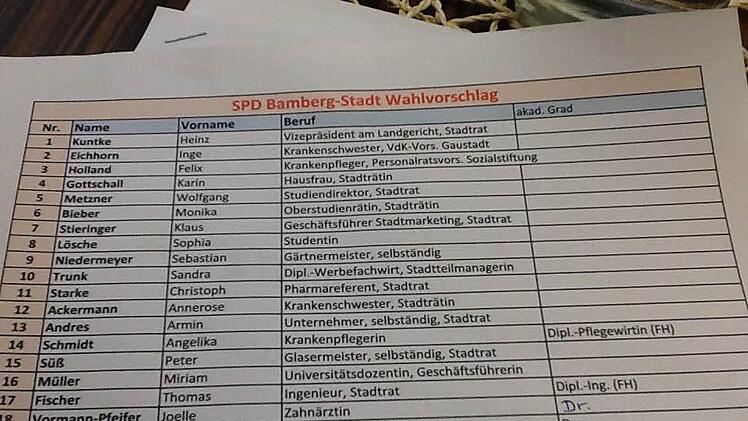 Foto: Glössner-Möschk