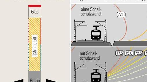 So funktioniert die Lärmschutzwand: Auf der Seite zum Gleis haben die Aluminium-Kassetten der Wand Löcher. Dahinter befindet sich ein Dämmstoff, der den Schall absorbiert. Auf der Seite Richtung Ort hat die Wand keine Löcher.