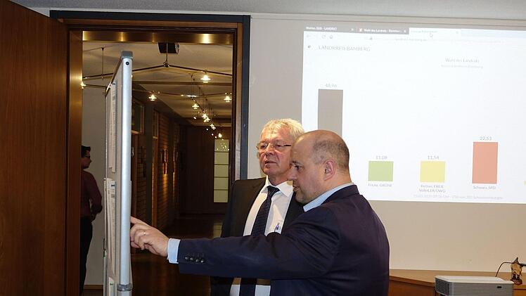 Johann Kalb verfolgte am Wahlabend im Landratsamt - unter anderem mit dem CSU-Landtagsabgeordneten Holger Dremel (rechts) - die einlaufenden Ergebnisse.