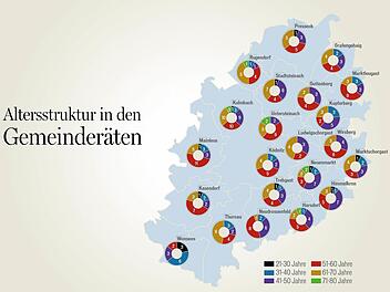 112 Ratsmitglieder in allen Gremien des Landkreises sind zwischen 51 und 60 Jahre alt. Grafik: Franziska Schäfer