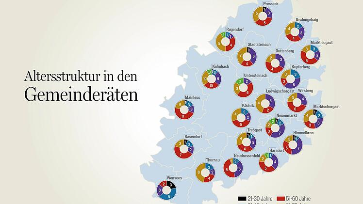 112 Ratsmitglieder in allen Gremien des Landkreises sind zwischen 51 und 60 Jahre alt. Grafik: Franziska Schäfer
