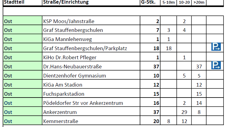 Bamberg bek&auml;mpft Eichenprozessionsspinner - Gesundheitsrisiko "nicht zu untersch&auml;tzen"