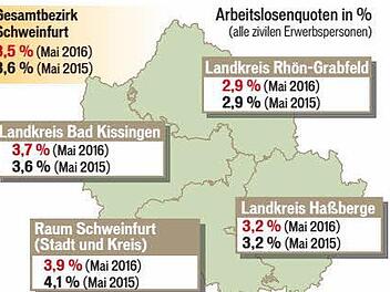 Quelle: Agentur für Arbeit/Grafik: Carolin Höfler
