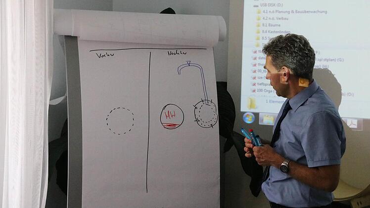 Eindrücke von der Exkursion der TU Berlin nach Bad Kissingen. Foto: Ralf Ruppert