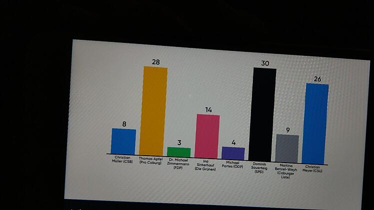 Und hier das Ergebnis auf einem Handy-Display.