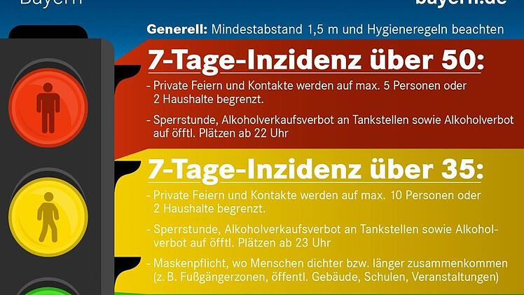 Ab Samstag gilt die sogenannte Ampelregelung. Je nachdem, wie sich das Infektionsgeschehen entwickelt, greifen Beschränkungen im öffentlichen und private Leben.