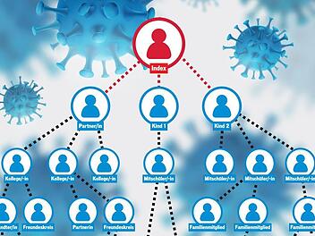 Die Grafik zeigt, wie sich das Virus verbreiten kann