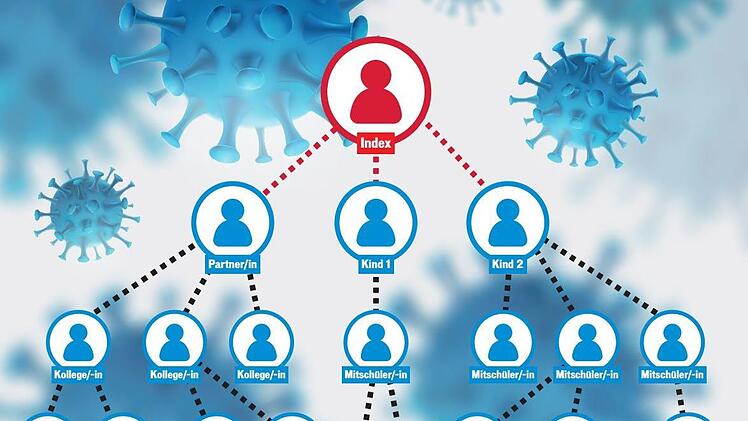 Die Grafik zeigt, wie sich das Virus verbreiten kann