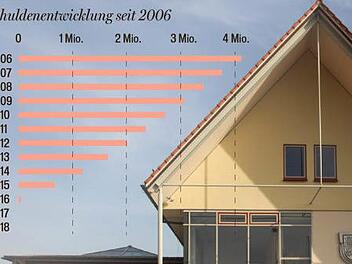 So gering, dass sie quasi nicht mehr darstellbar sind, sind die Schulden der Gemeinde Weisendorf im laufenden Jahr. Nächstes Jahr werden sie ganz verschwinden. Foto: Sabine Herteux (Archiv), Grafik: Micho Haller