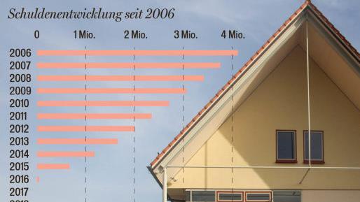 So gering, dass sie quasi nicht mehr darstellbar sind, sind die Schulden der Gemeinde Weisendorf im laufenden Jahr. Nächstes Jahr werden sie ganz verschwinden. Foto: Sabine Herteux (Archiv), Grafik: Micho Haller