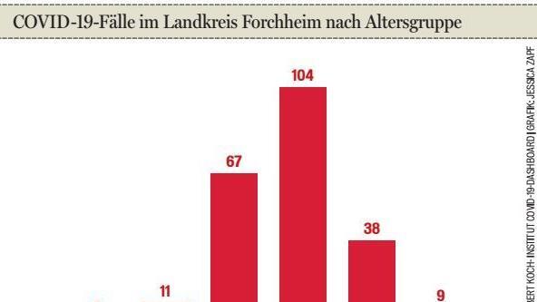 Grafik: Jessica Zapf, Quelle: Robert Koch-Institut Covid-19-Dashboard