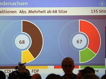 Die Niedersachsen-Wahl fand einen denkbar knappen Ausgang. Foto: dpa